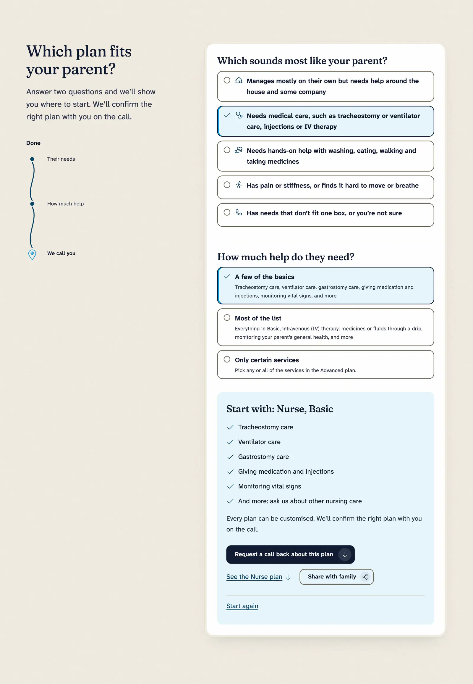 The plan finder answered: “Needs medical care” and “A few of the basics” picked, a route line from Their needs through How much help to a blue pin at We call you, and the result, “Start with: Nurse, Basic”, with its list, a call-back button and Share with family