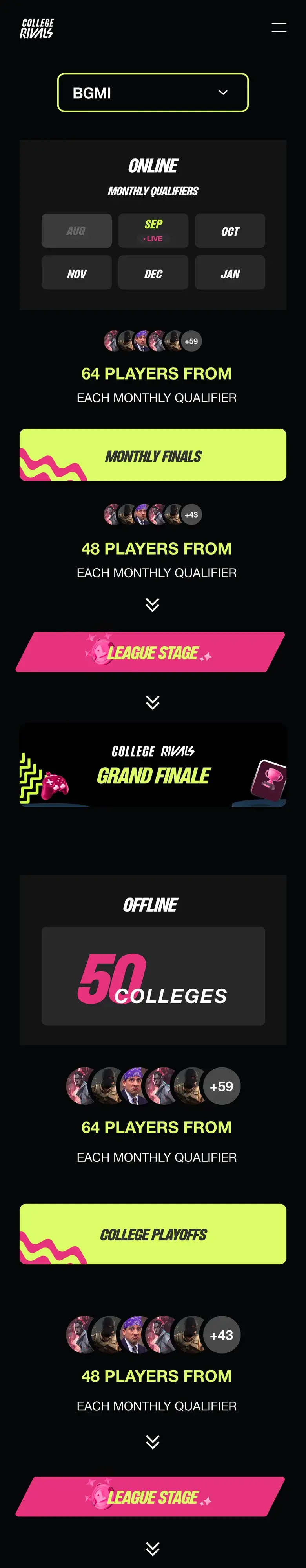Design: the esports page on a phone, the online and offline brackets down to the grand finale.