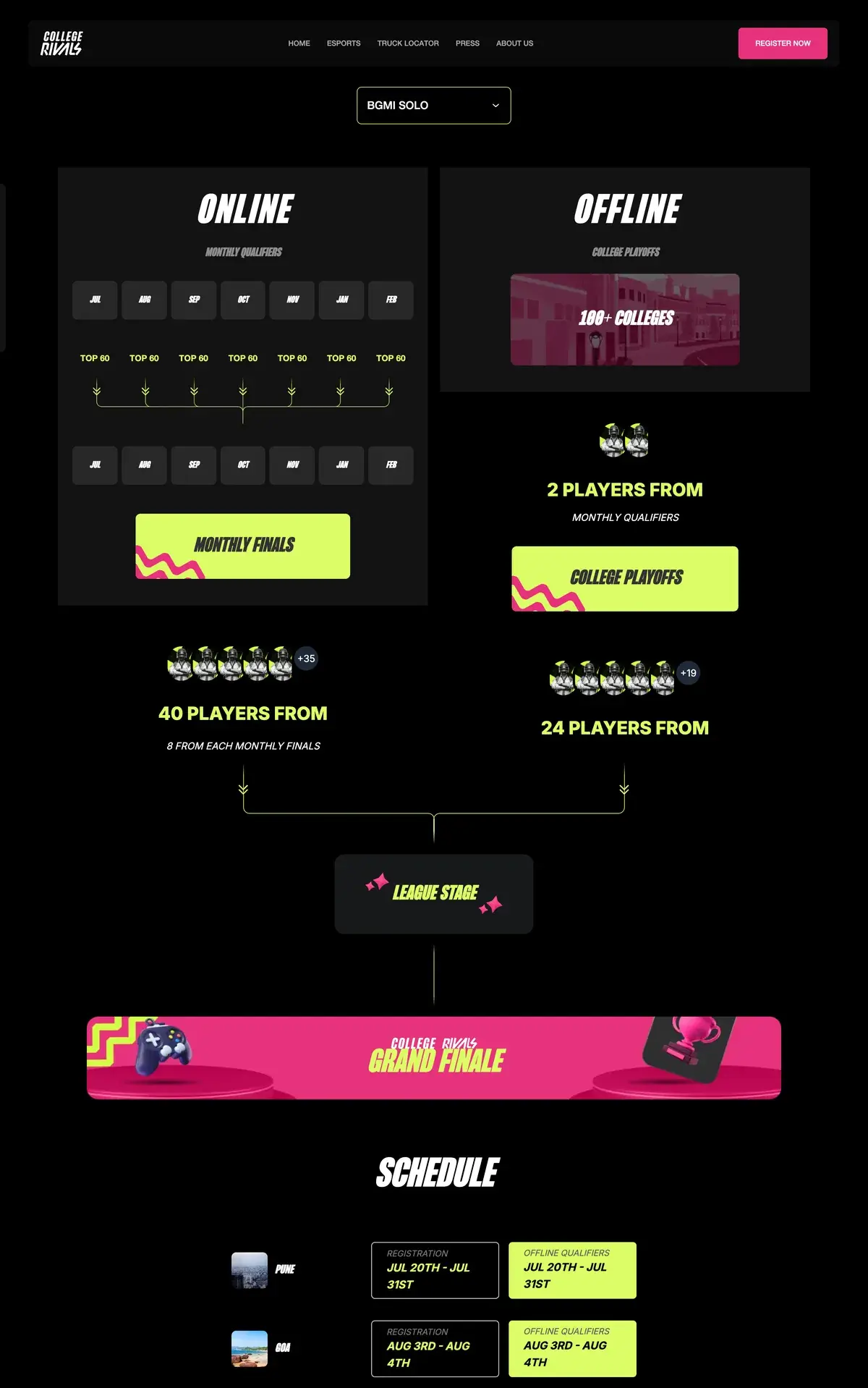 The esports page for BGMI Solo: online monthly qualifiers from July to February and offline college playoffs, leading to the league stage and the grand finale, then the start of the schedule.