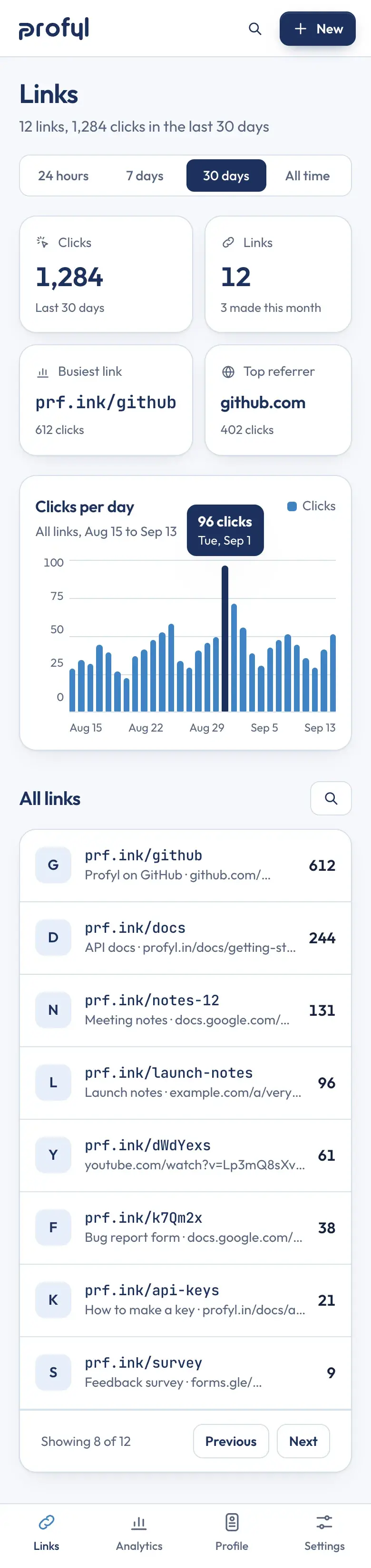 The dashboard on a phone: stat cards two by two, the chart and the links as a list, with tabs at the foot