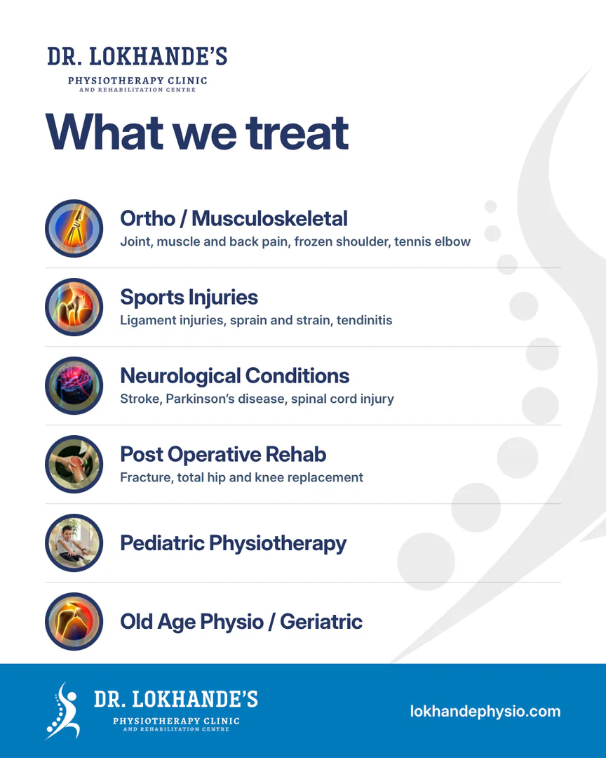 Post: What we treat, with the six treatment groups and their round icons above a clinic-blue band with the logo.