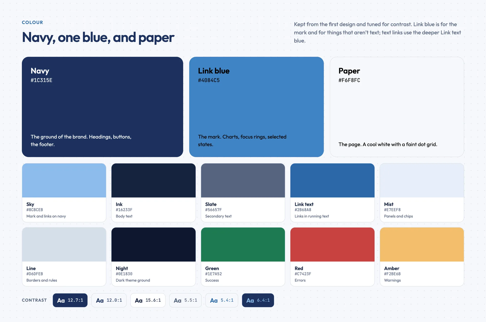 The palette: navy, Link blue and paper large, then sky, ink, slate, link text, mist, line, night, green, red and amber, with contrast ratios