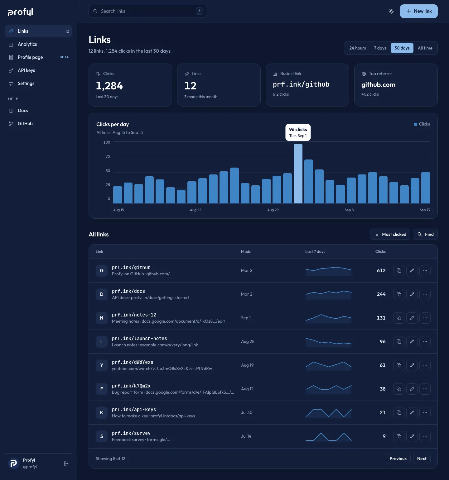 The same dashboard in the dark theme, night navy with sky blue for the selected day