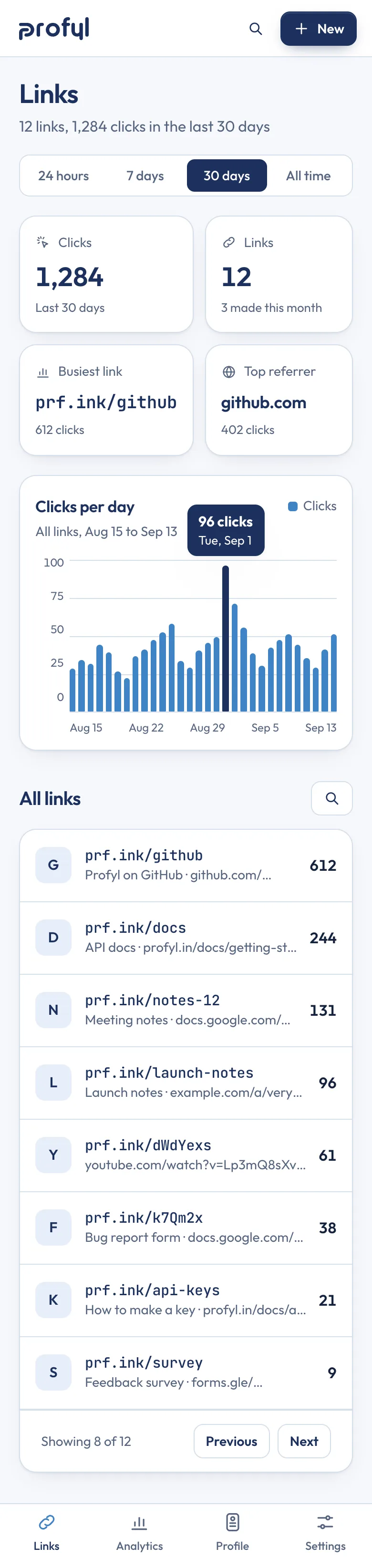 The dashboard on a phone: stat cards two by two, the chart and the links as a list, with tabs at the foot