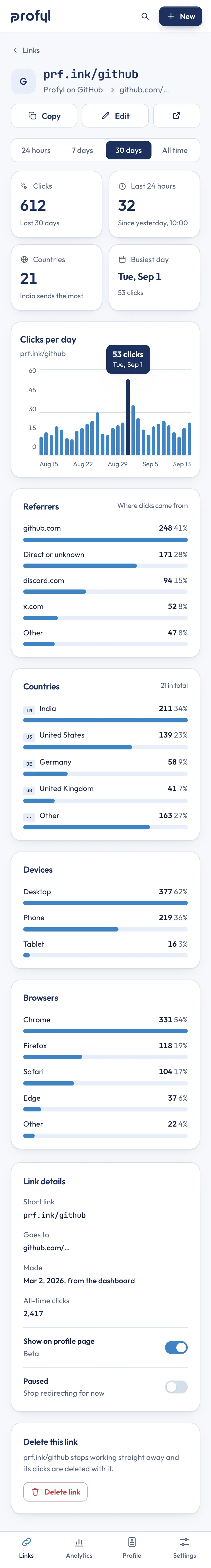 The page for one link on a phone, its cards stacked